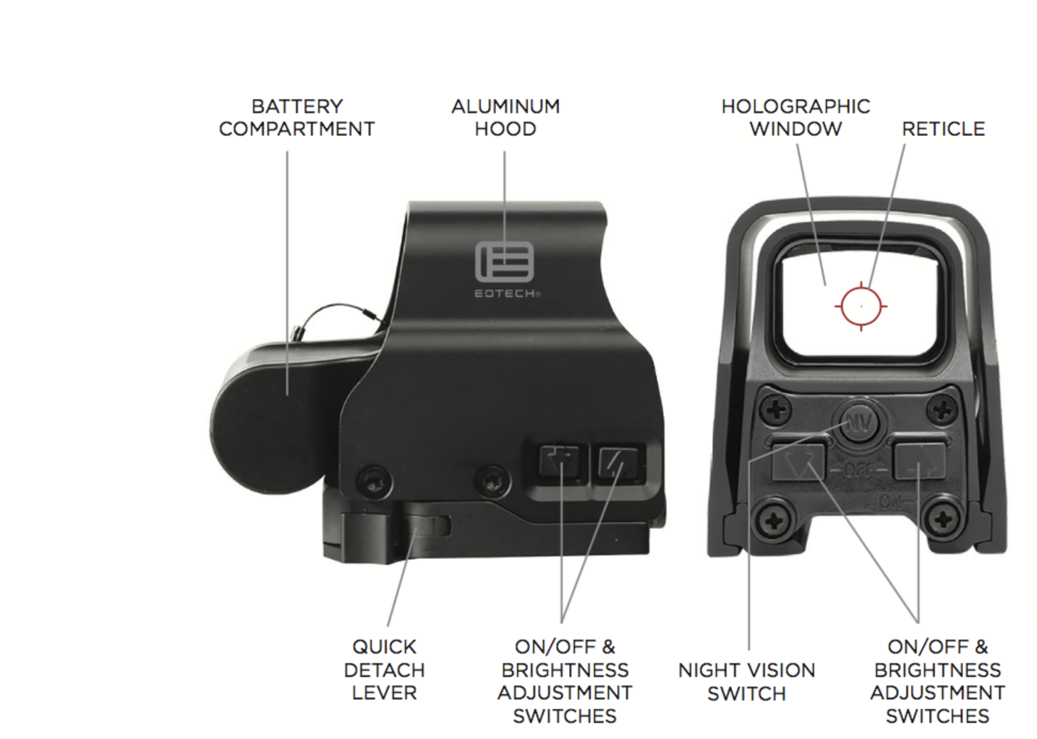 EOTECH EXPS3