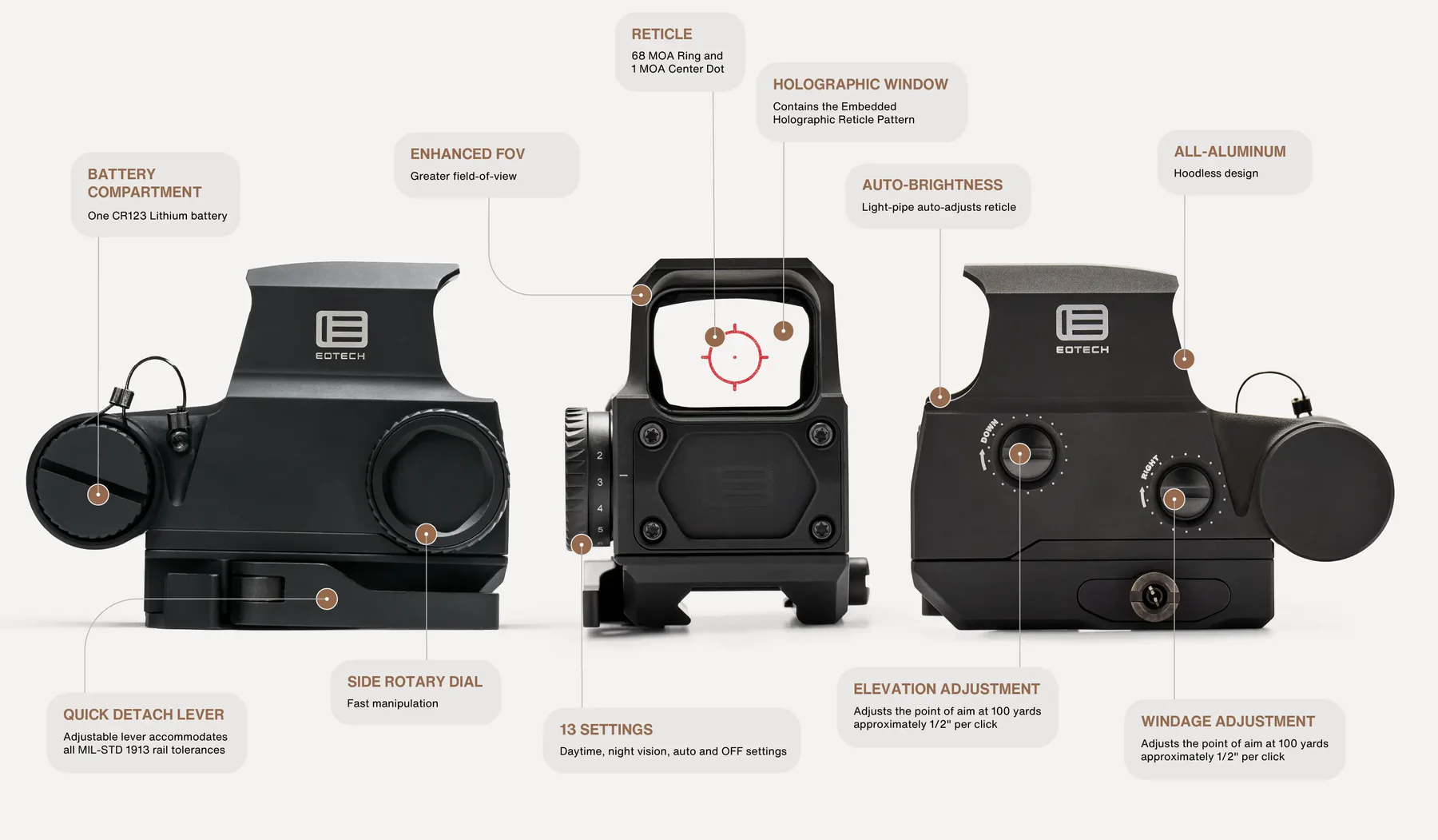 EOTECH EXPS3 HD