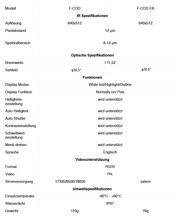 F-COD C5 EB, Fused Clip On Dev. (Ext. Batt. Pack)