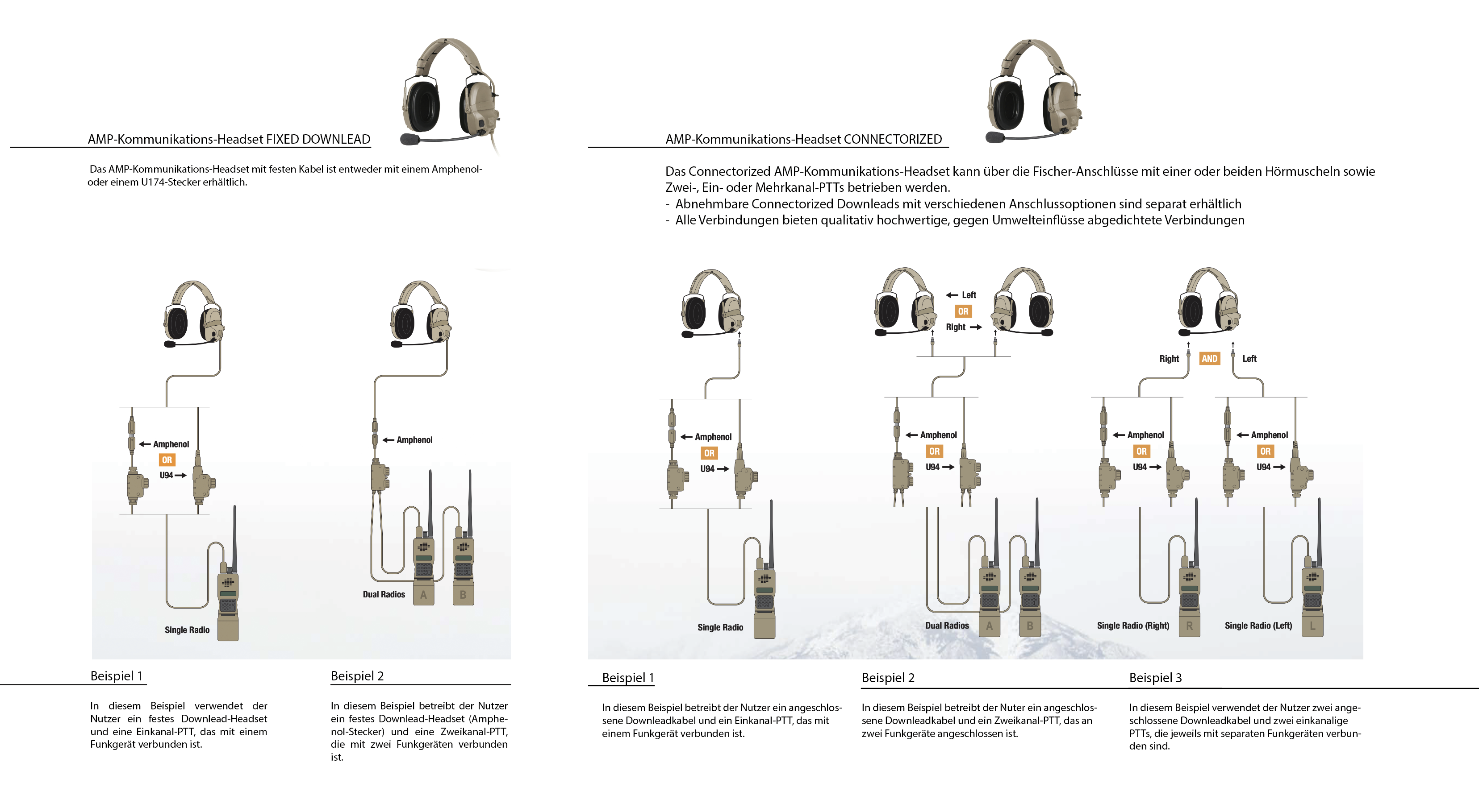 Ops-Core Headset AMP