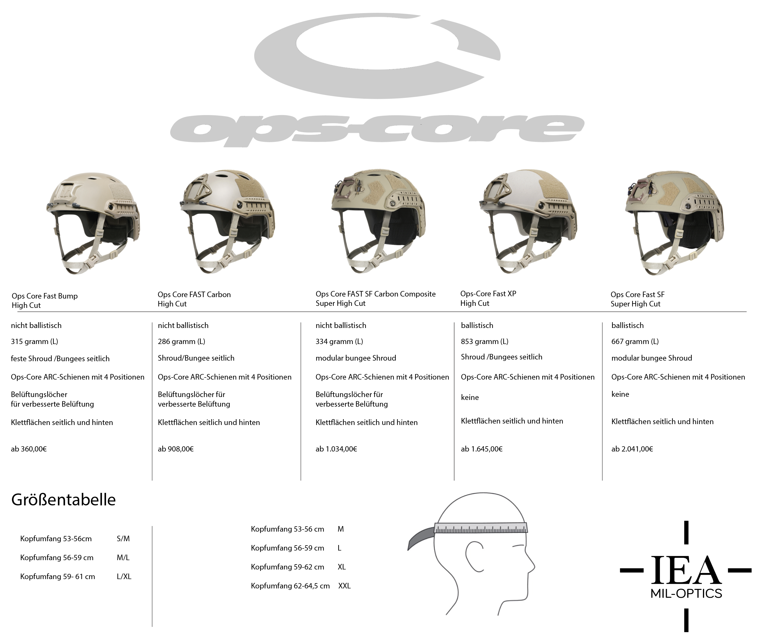 Ops-Core Fast Bump High Cut Modell 2023