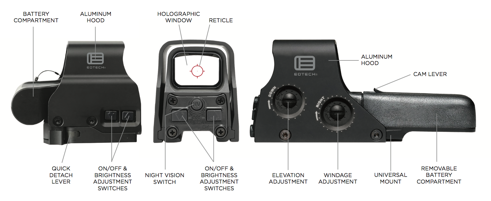 EOTECH XPS2 -0 Versandrückläufer
