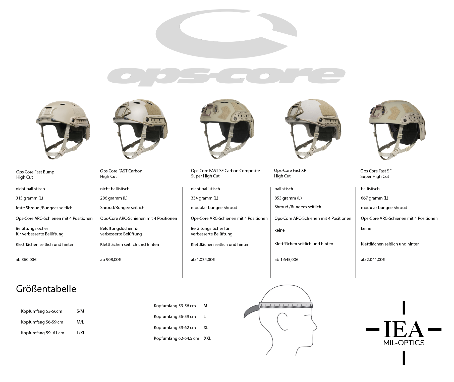 Ops-Core FAST BUMP High Cut 2025 SAR