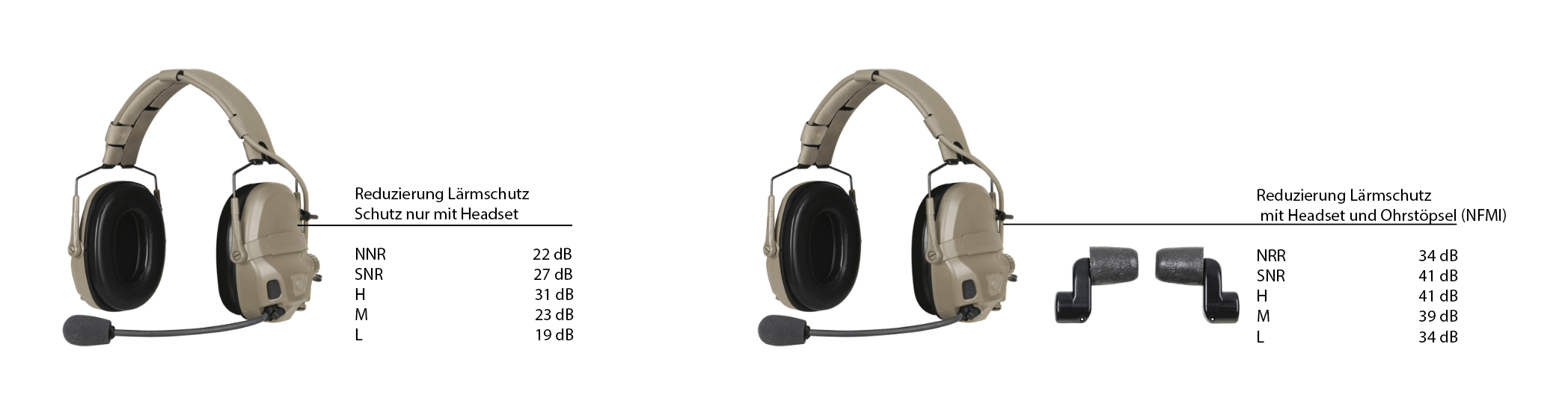 Ops-Core Headset AMP